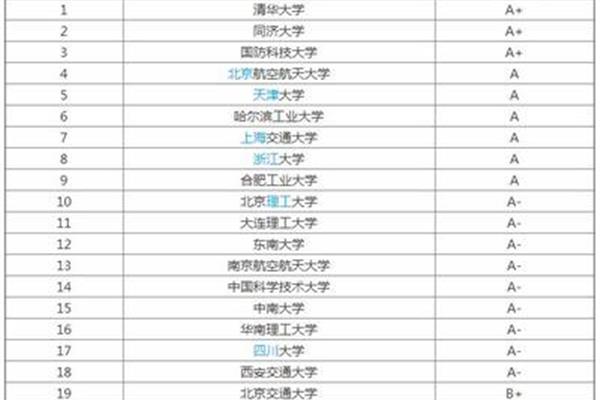 工程造价是干啥的
