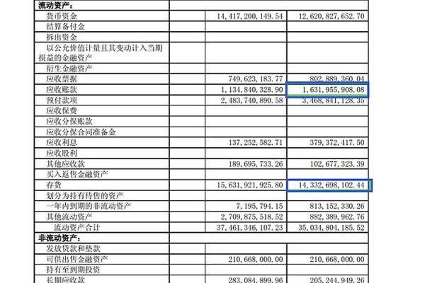 固定资产减值损失