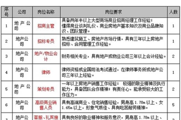 招聘计划方案