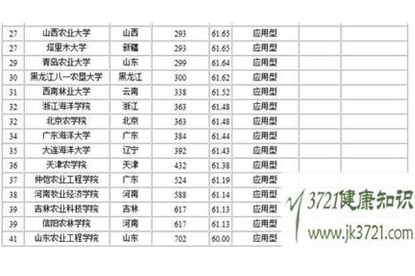 农林类大学排名