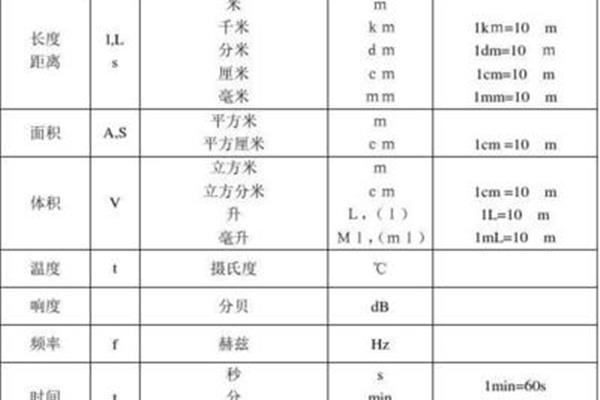 物理量单位