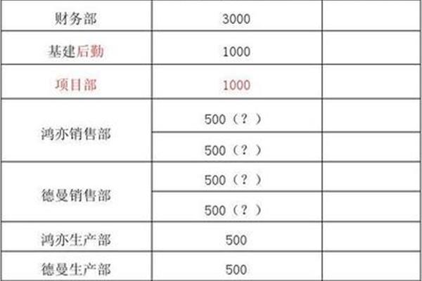 公务用车改革