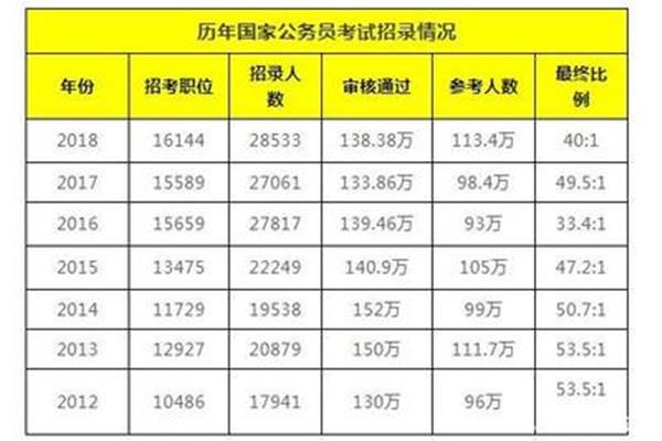 国考多少分能上岸