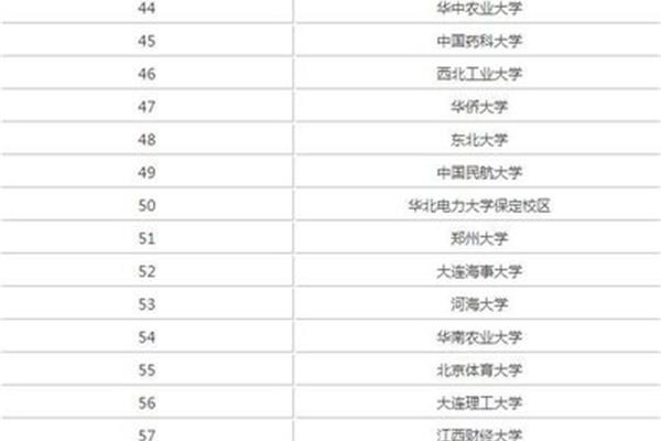 国内高校排名