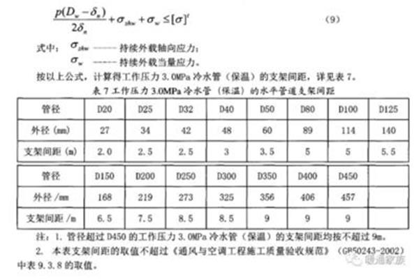 验算是什么意思