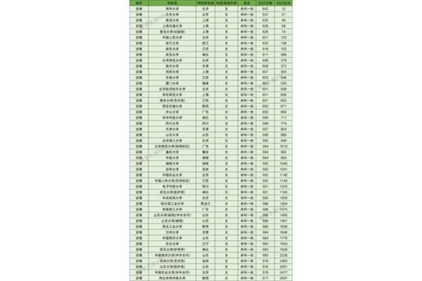 农林类大学排名