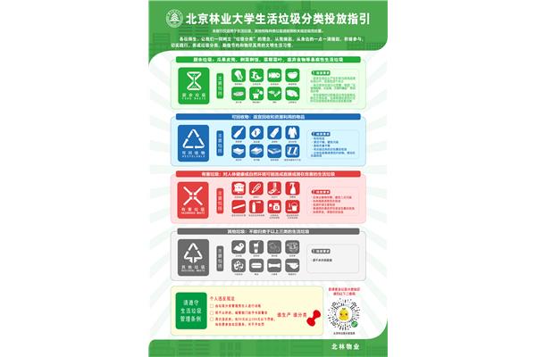 北京市垃圾分类