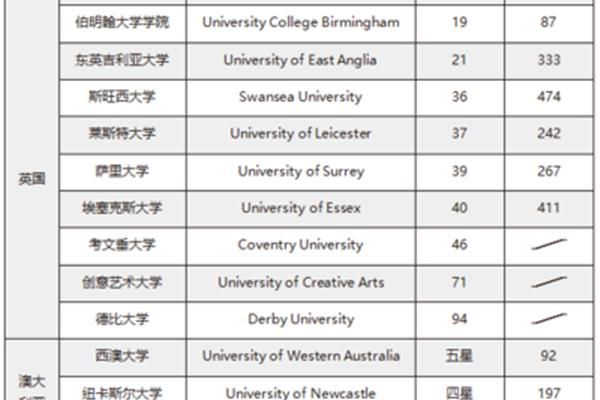 国内高校排名