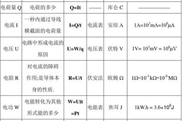 物理量单位