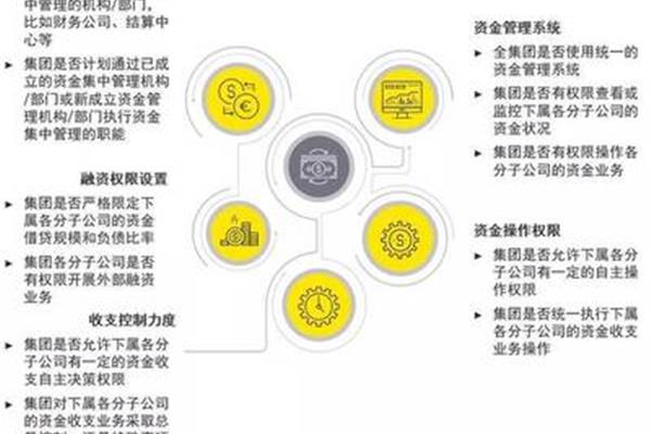 企业管理模式