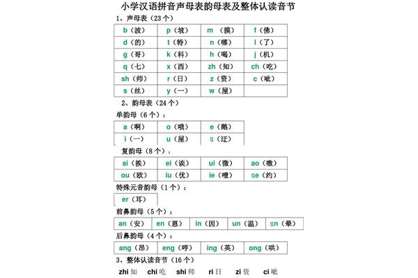 声母和韵母表