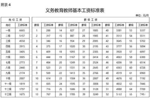 教师薪级工资