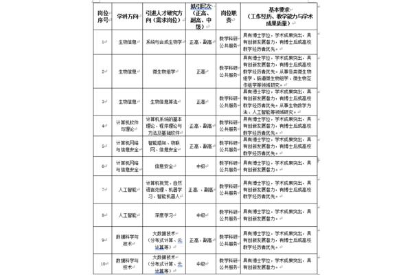 武汉教师招聘