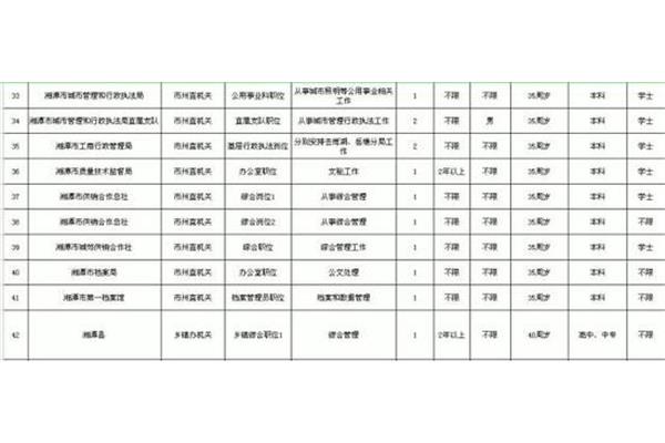 公务员招聘信息