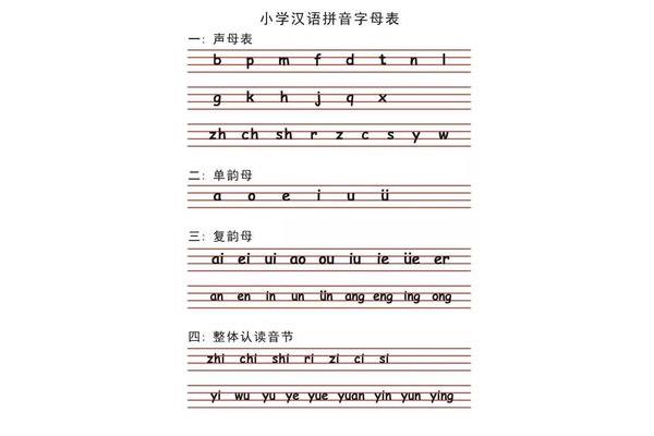 声母和韵母表