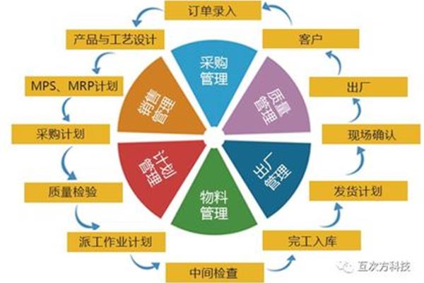企业管理模式