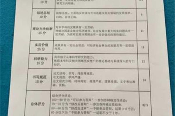 盲审是什么意思