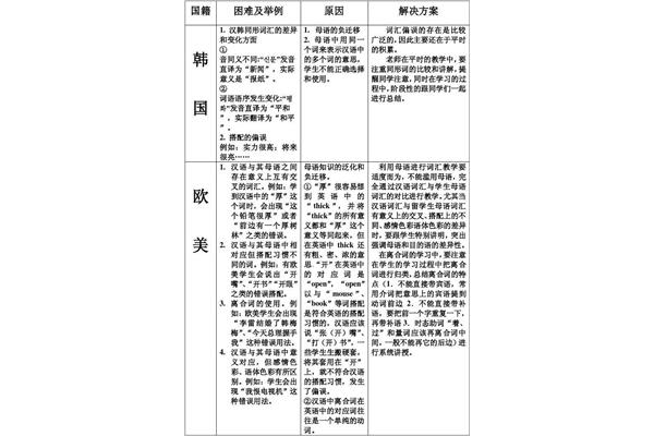 汉字调查报告