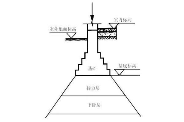 验算是什么意思