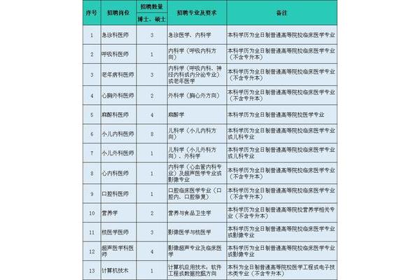 公务员招聘信息