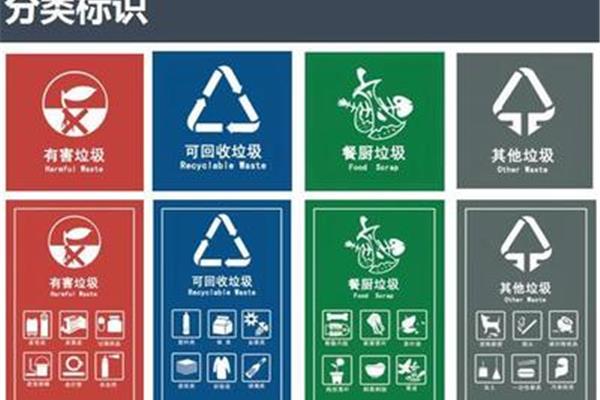 北京市垃圾分类