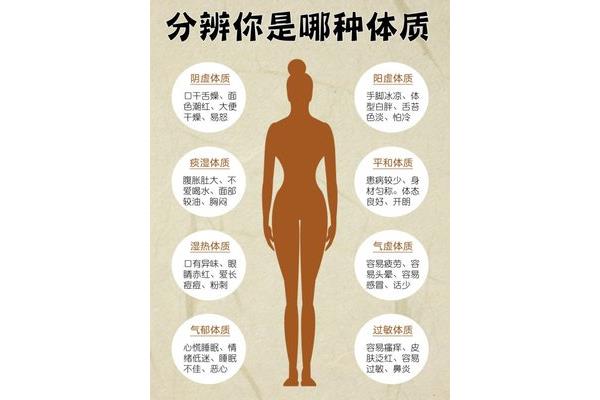 九种体质养生