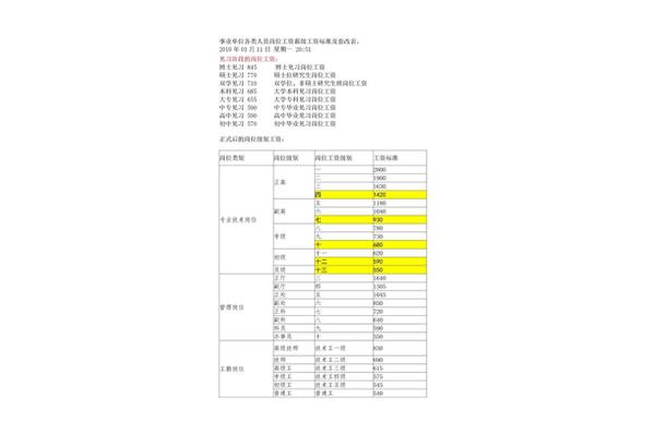 教师薪级工资