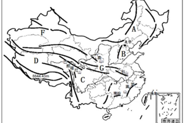 中国的地势特征