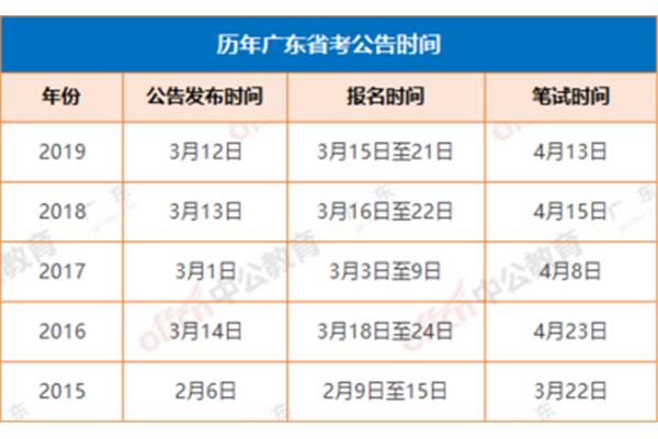 广东省考报名时间