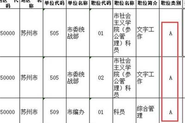 江苏公务员职位表