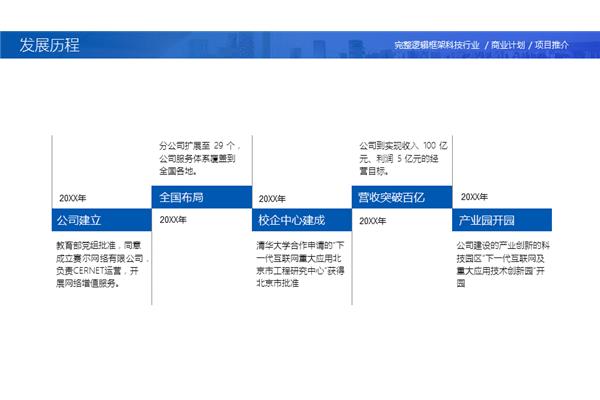 商业计划书框架