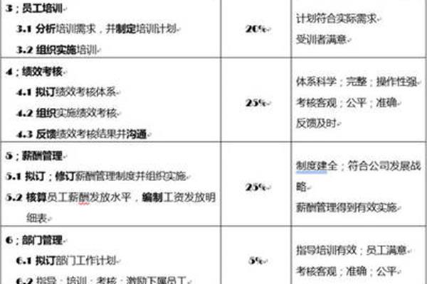 企业培训计划方案