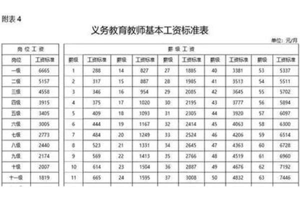 高中老师工资多少