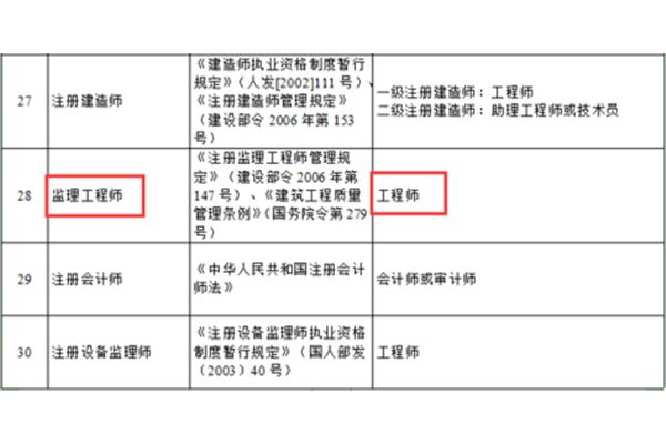 职称资格怎么填