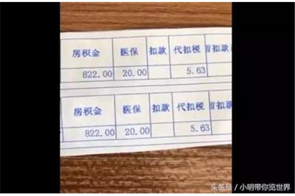 高中老师工资多少