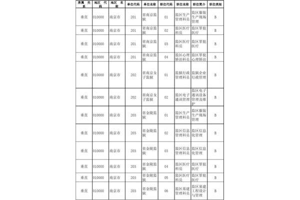 江苏公务员职位表