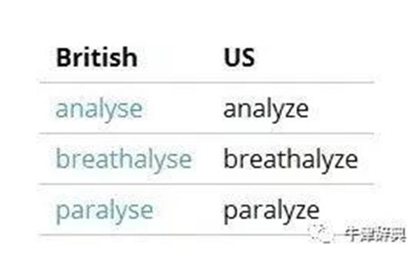 analyse
