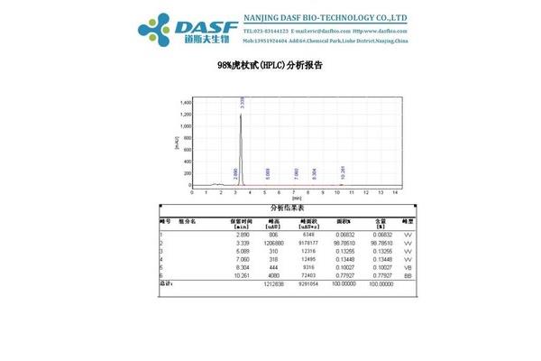 热爱生活英文