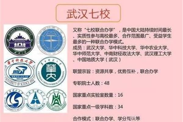 七校联合办学