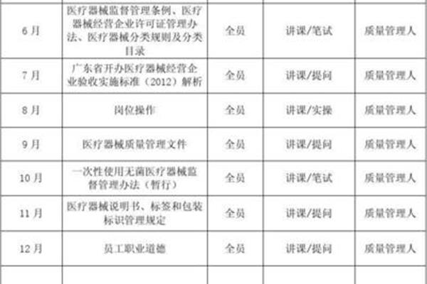 企业培训计划方案