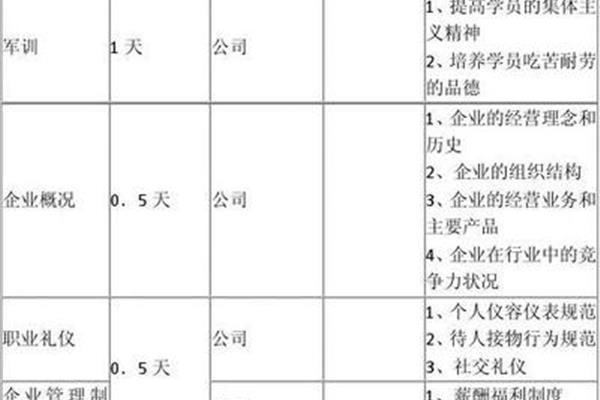 企业培训计划方案