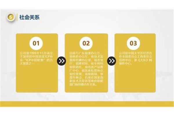 商业计划书框架