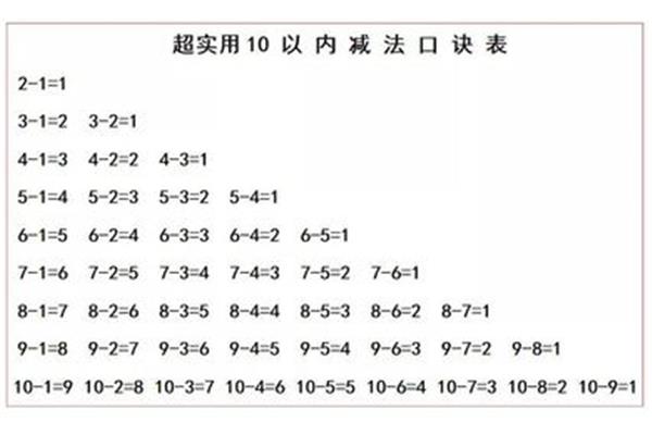 二年级乘法公式