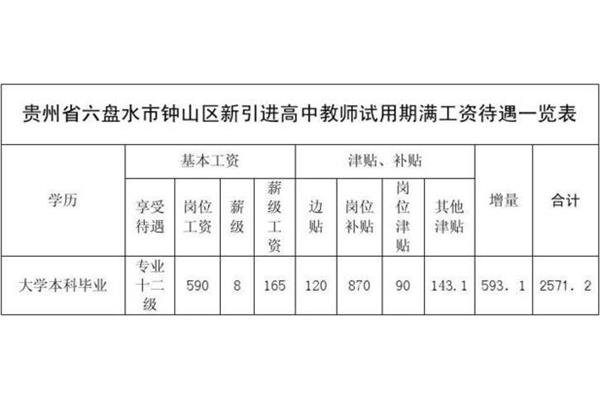 高中老师工资多少
