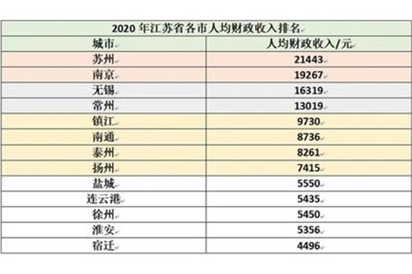 高中老师工资多少