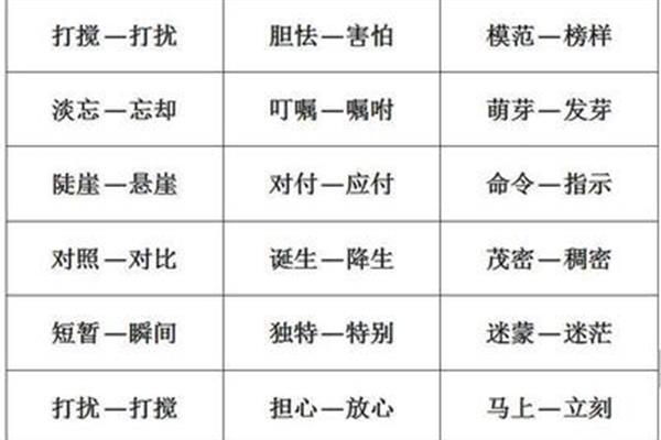 叮咛近义词