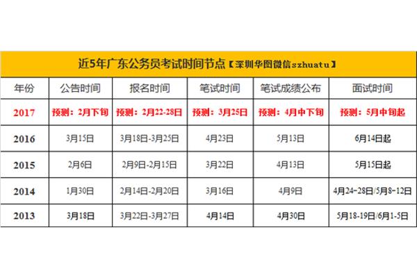 广东省考报名时间