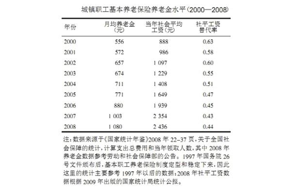 公务员退休工资