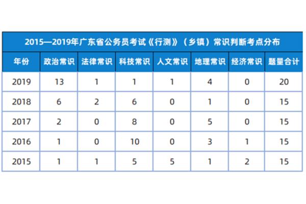 广东省考报名时间