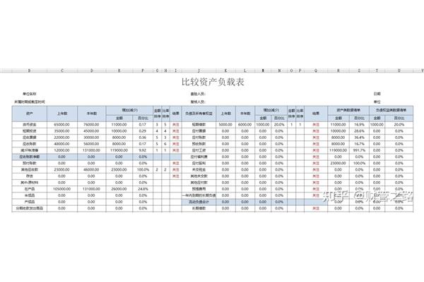 财务分析怎么写